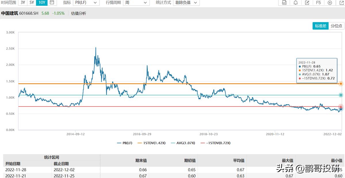 10个低估值,被低估的国有资产
