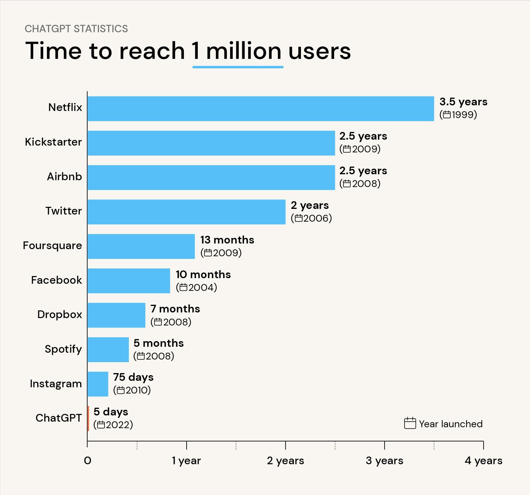 chatgpt是真正意义的人工智能吗,chatgpt才是真正的人工智能吗