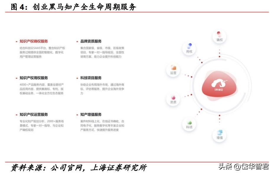 深耕行业数十年,创业黑马:全面转型升级,发布科创专属大模型
