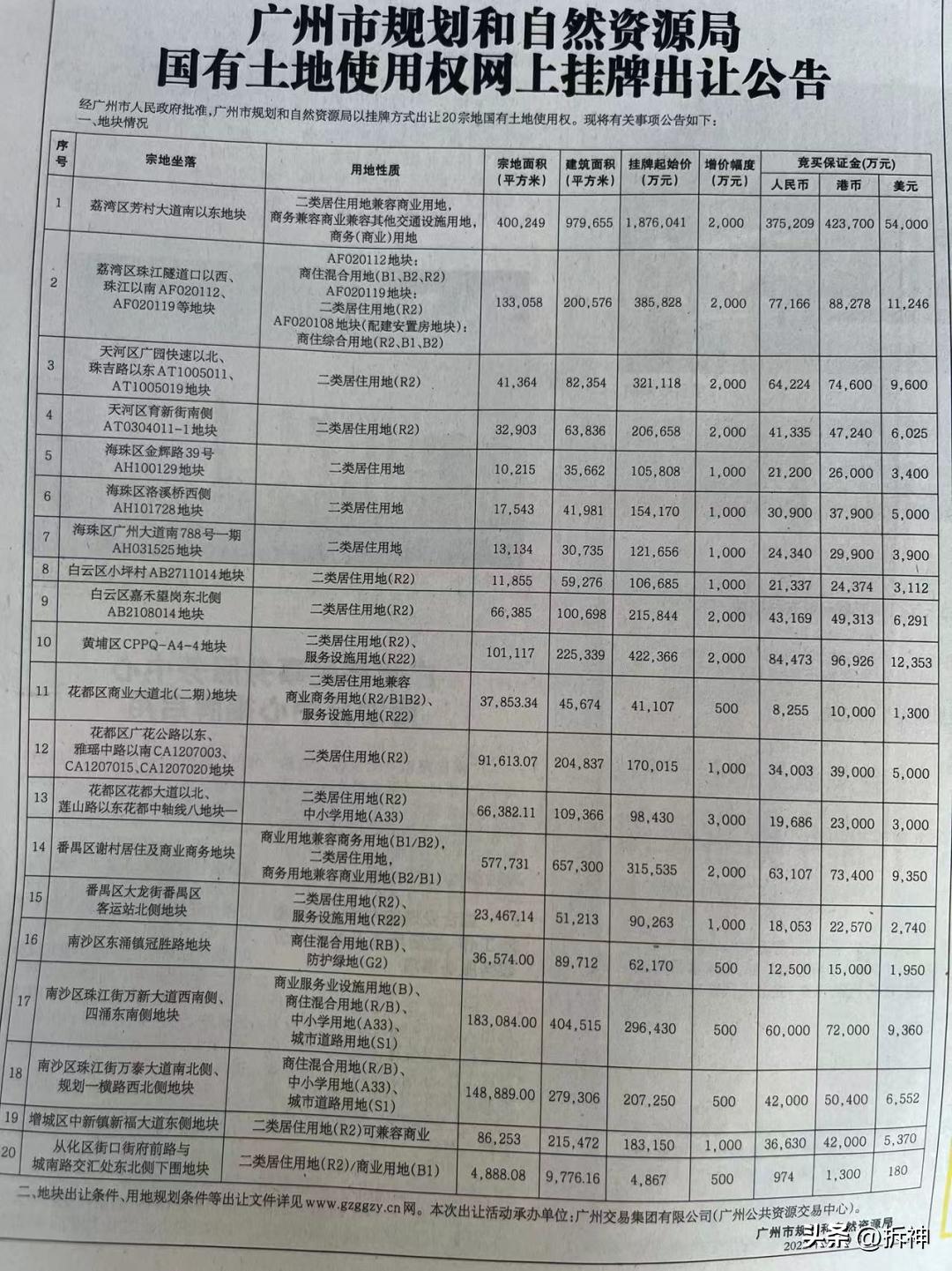 广州地王311地块多大,广州133亿挂牌出让六宗宅地