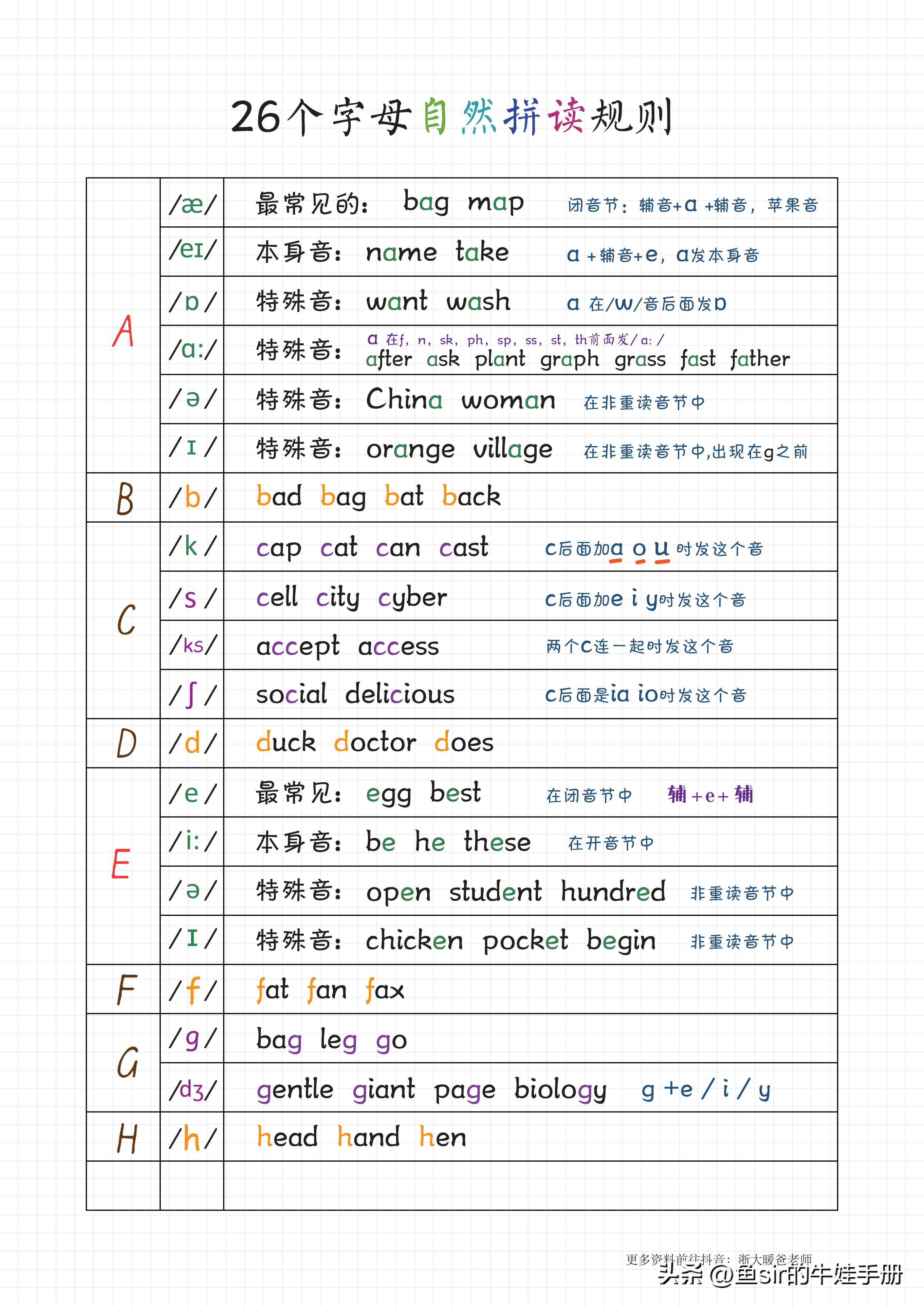 快速背单词的最快方法小学生,背单词的最快有效方法小学生