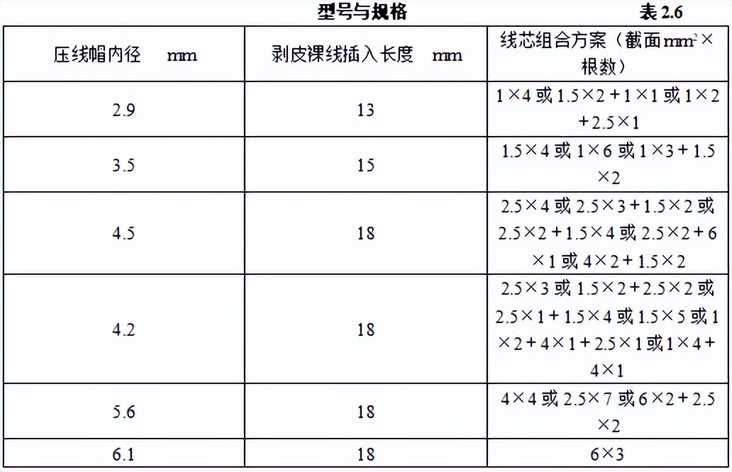 弱电项目材料入场怎么验收,弱电智能化项目做哪些验收