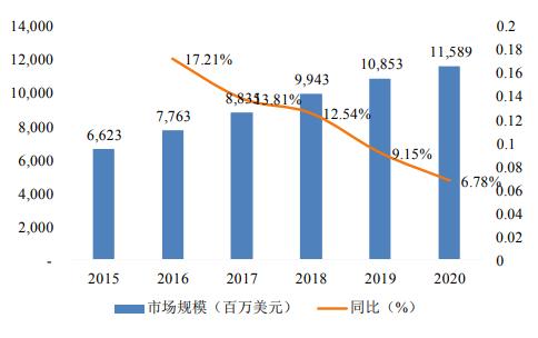 物联网设备生产基地,物联网智能终端开发与设计