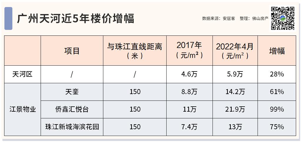 佛山顺德最新发展板块,佛山临广板块未来发展