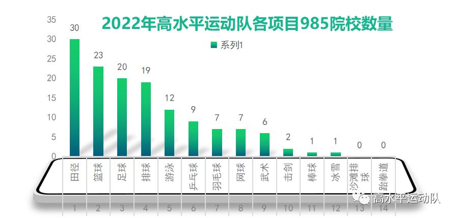 2022年高水平运动队招生院校,2022年高水平运动队招生政策