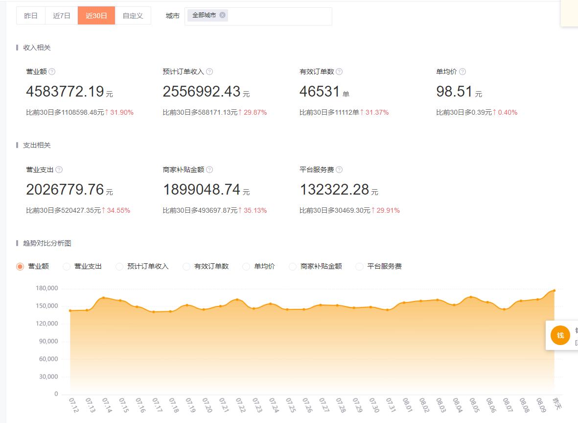 美团美妆店,美团美妆外卖商业模式