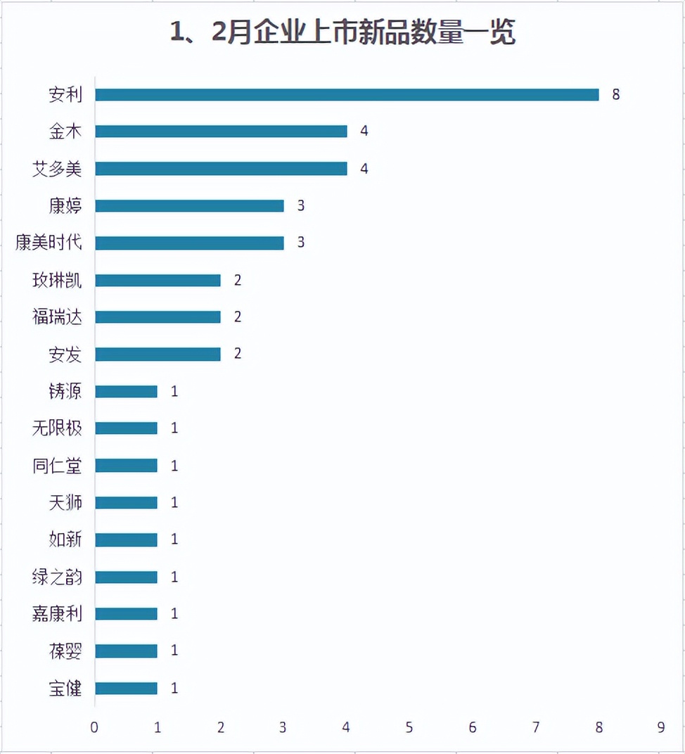 紧致美白抗衰大牌产品,时下最流行的抗衰产品