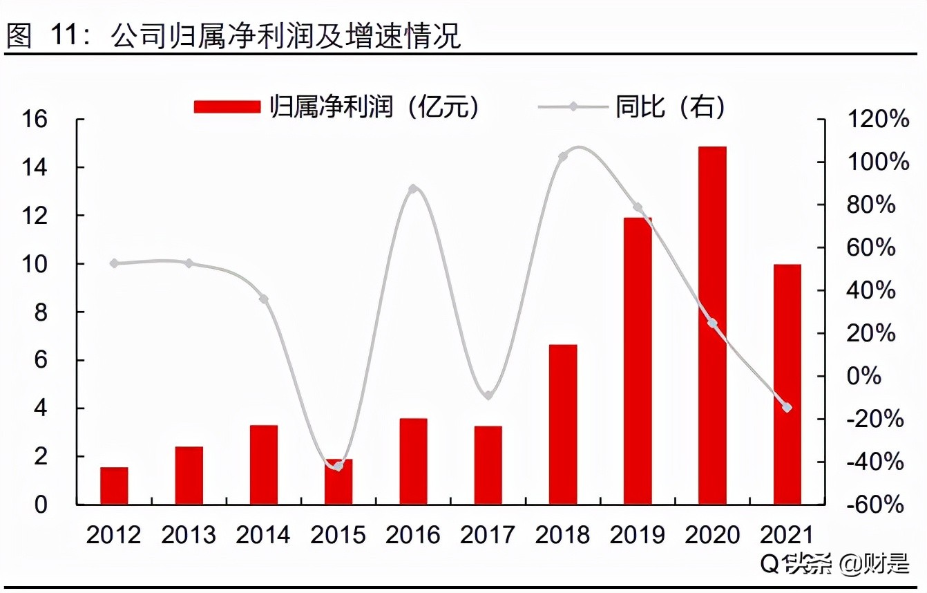 赛轮轮胎发展前景怎么样,深度分析赛轮轮胎目标价