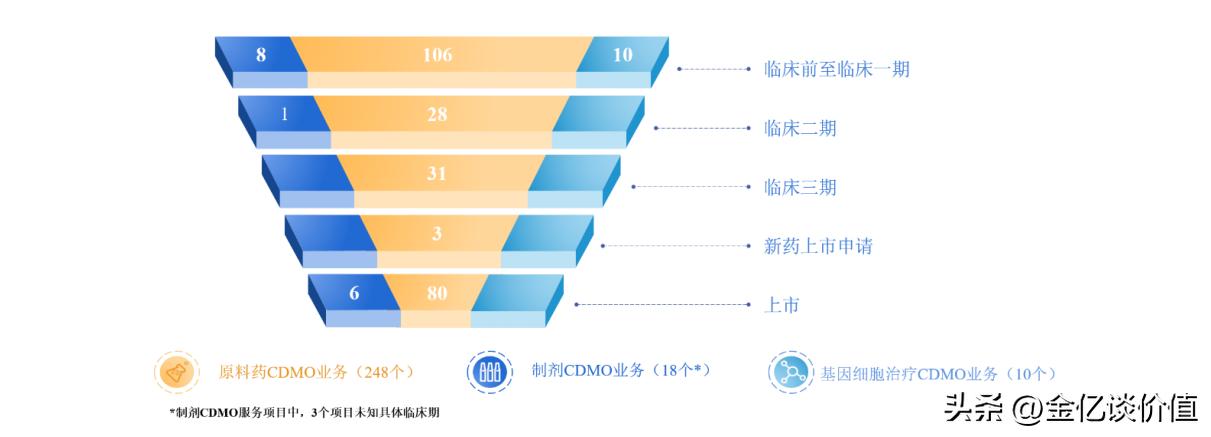 博腾股份2023业绩预测,博腾股份有没有被严重低估