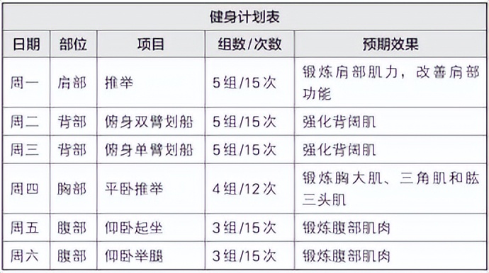 梦想行动十大步骤,梦想行动计划表