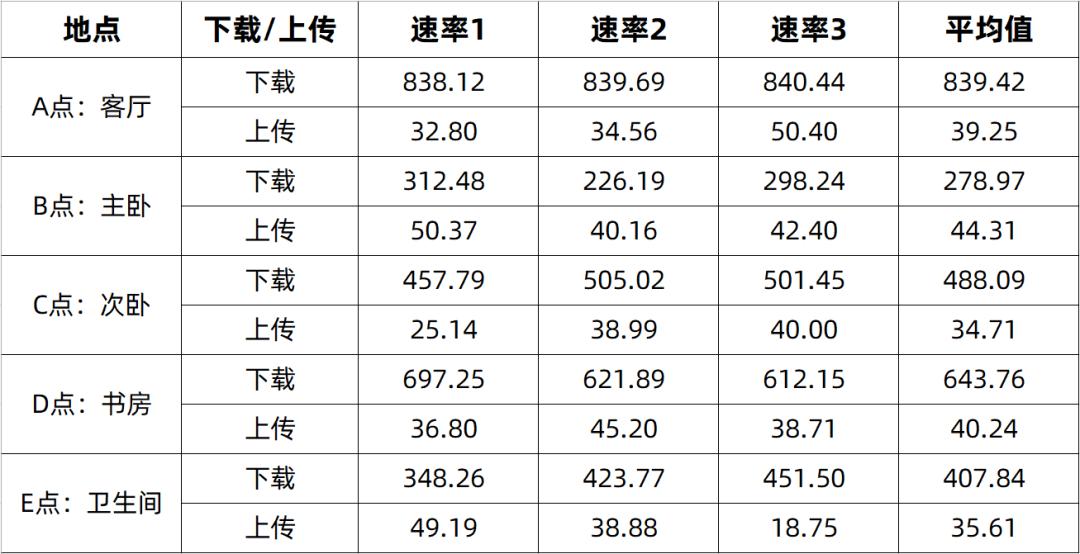 最新无线路由器评测推荐,几款比较好用的路由器