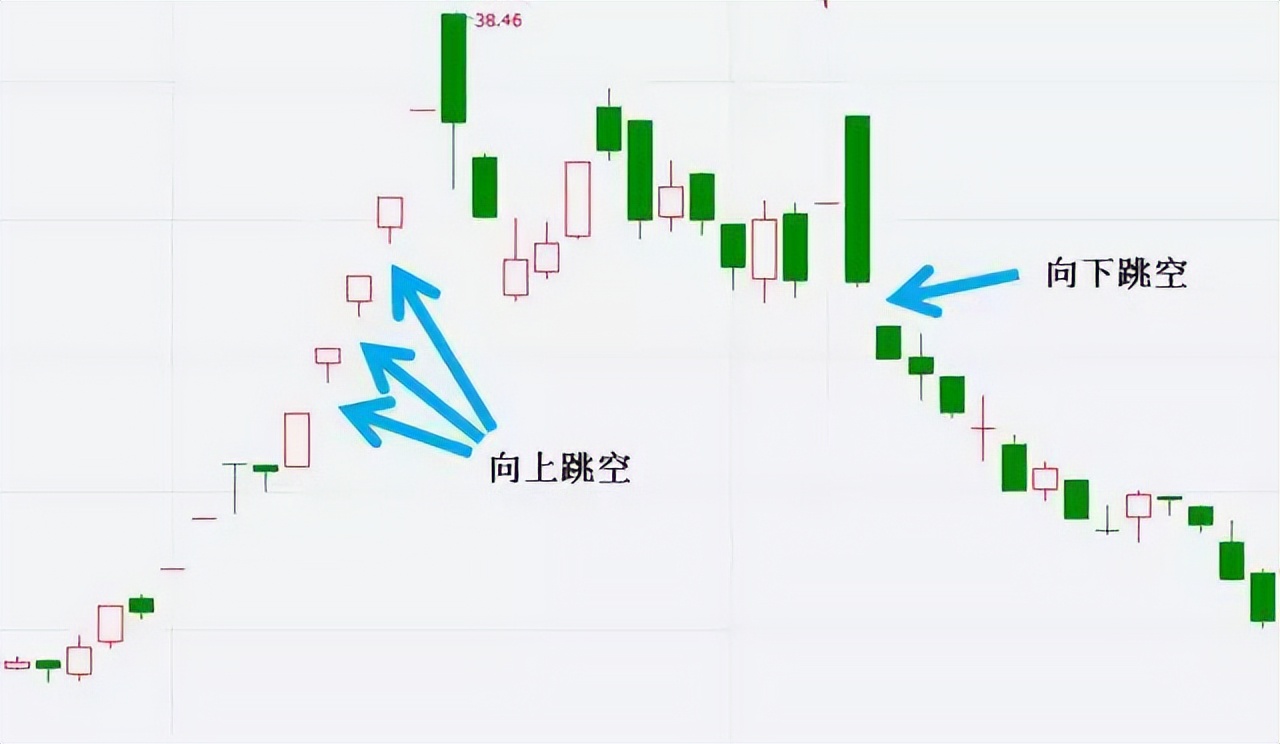 炒股该怎么入门,炒股入门技巧怎么学