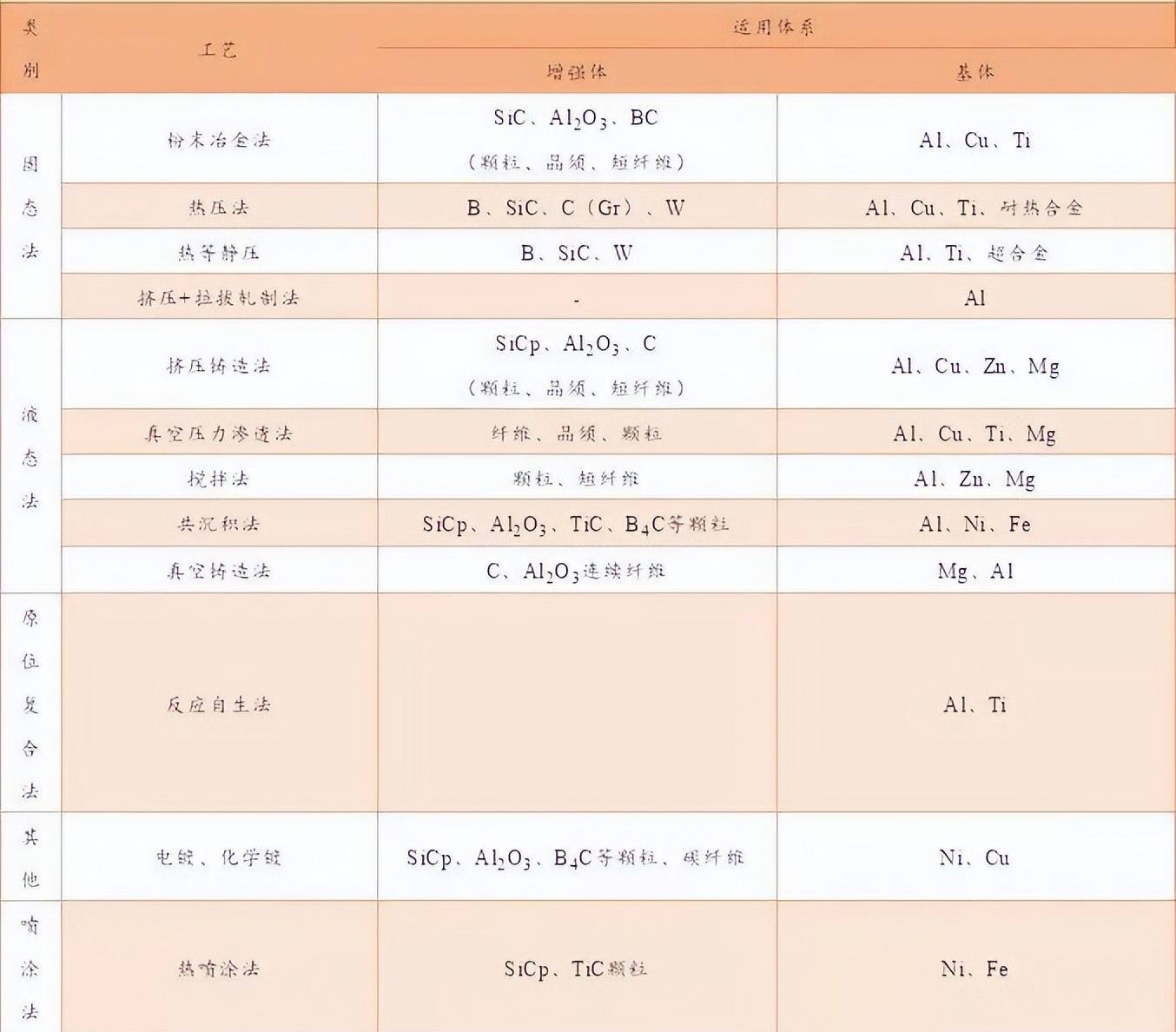 金属基复合材料,金属基陶瓷复合材料