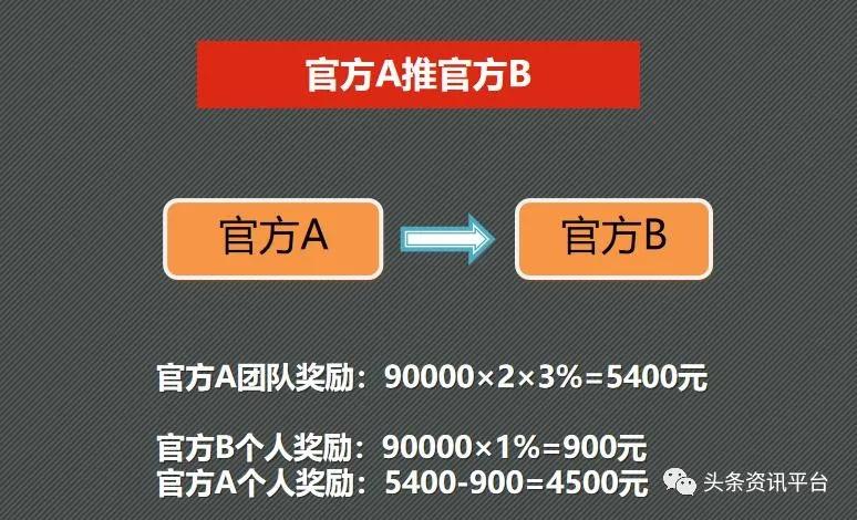 官方代理还有额外收益，“力仕邦微商机制”到底有何特色？
