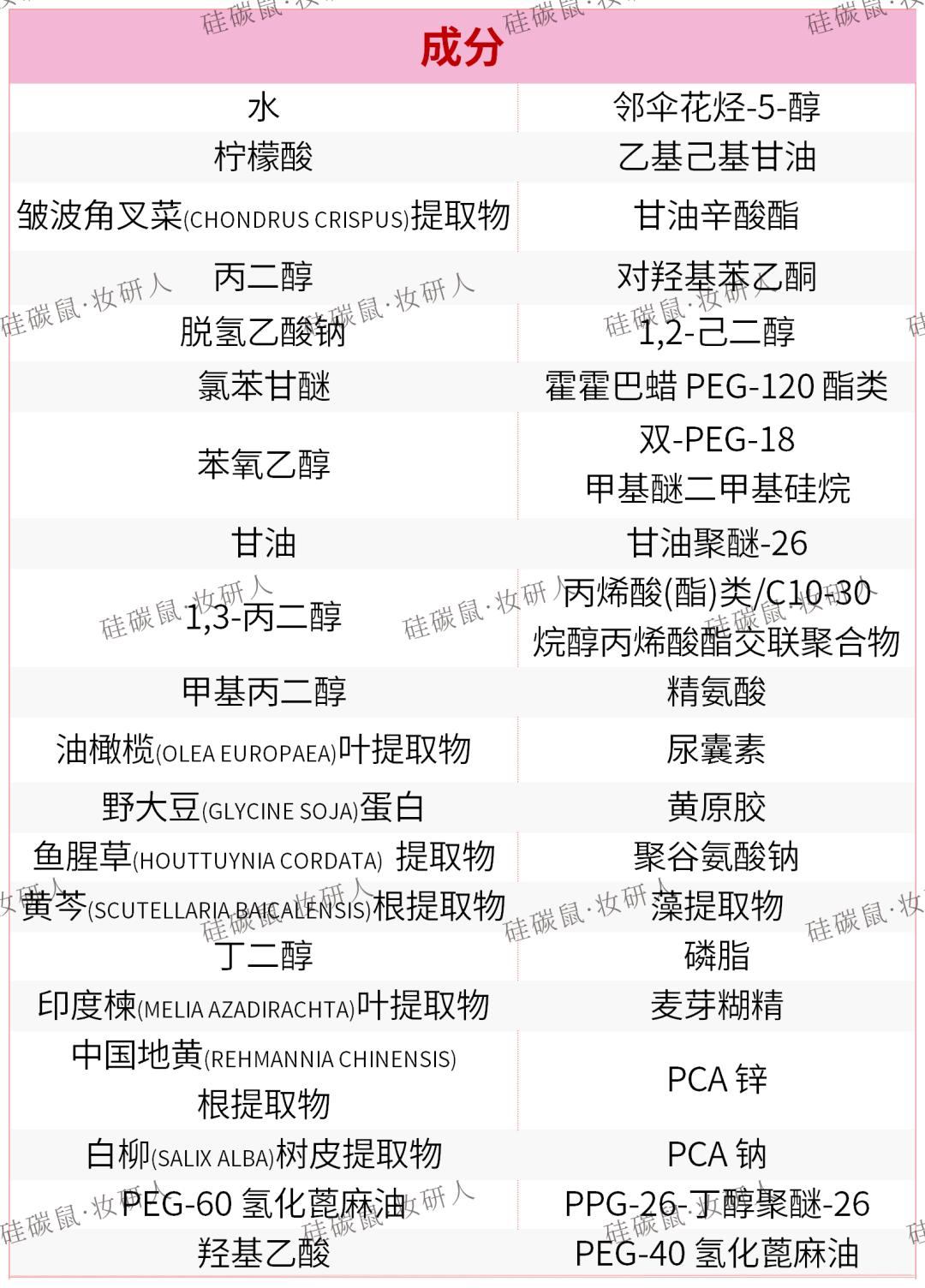 祛痘面膜成分测评,自制面膜祛痘效果最好的方法