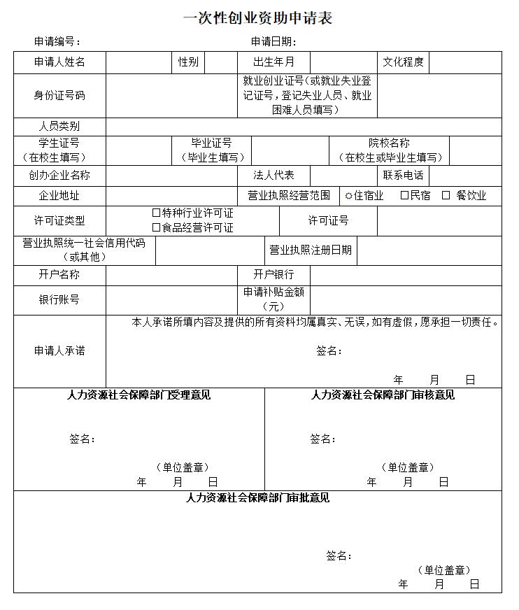 叮！广州创业者到账10,000元！怎么领？快来看你符合条件吗？