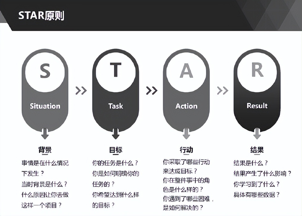 简历写作最重要的原则是,求职简历制作原则