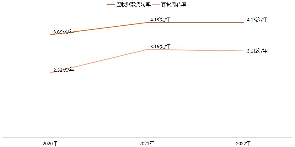 上汽创投是股东年营收4.2亿慧翰股份创业板过会,第572篇-吾攀升