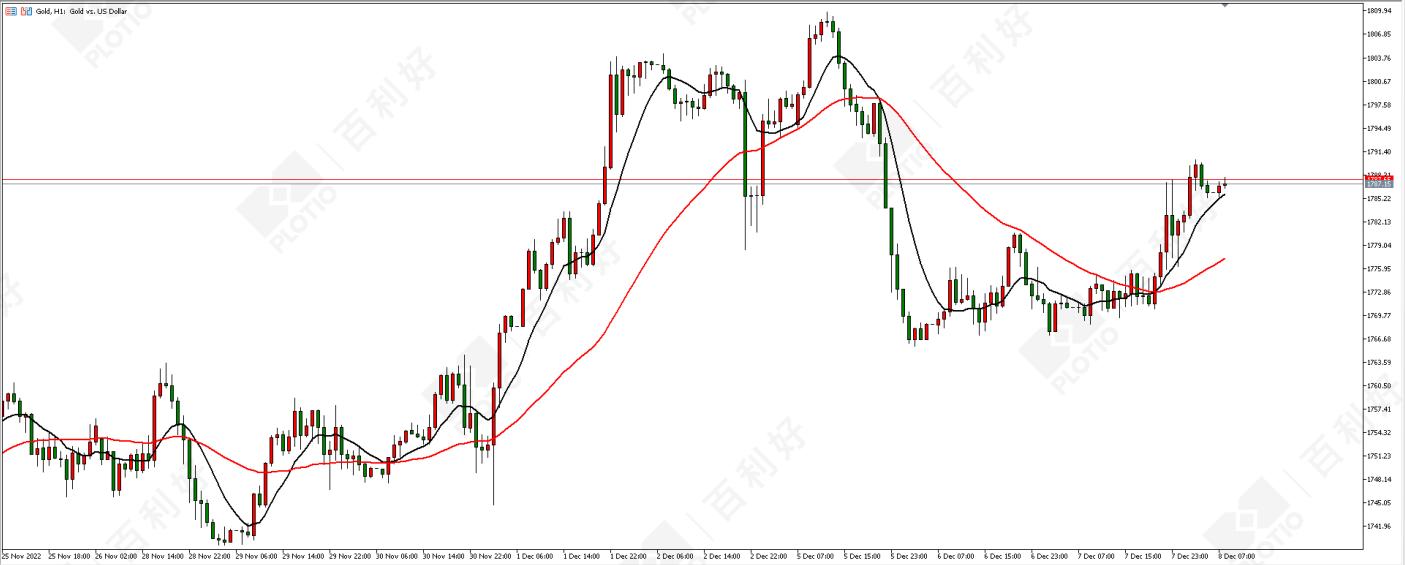 黄金原油量化分析,511黄金原油周初走势分析及策略