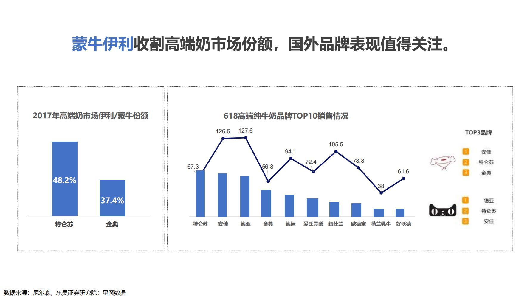 蒙牛特仑苏营销策划,蒙牛特仑苏广告词