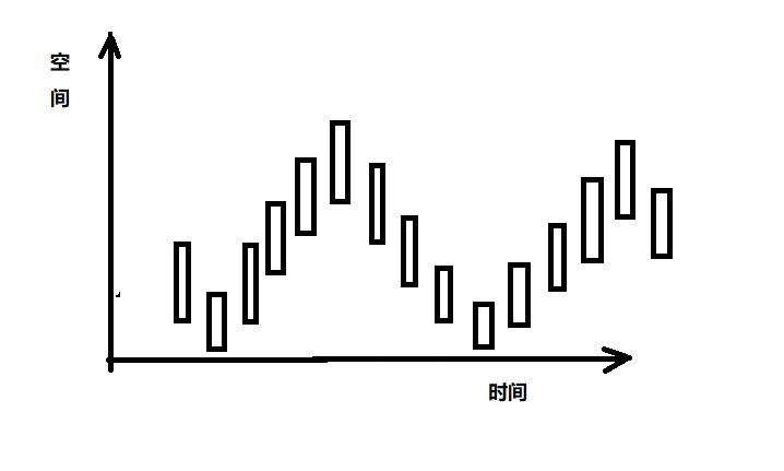 缠论处理后的K线形态图,缠论中顶底分型最少要几根k线