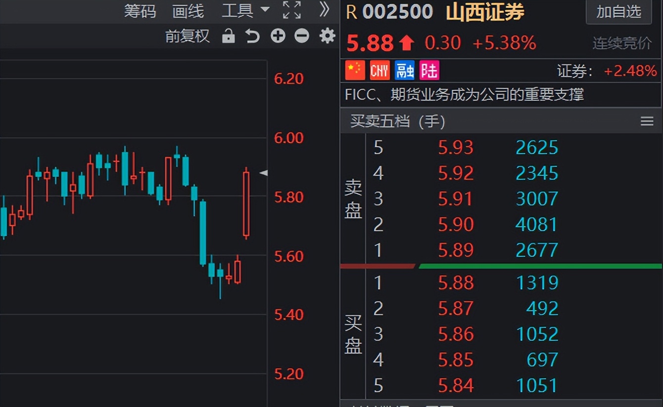 券商股中国银河,券商板块中国