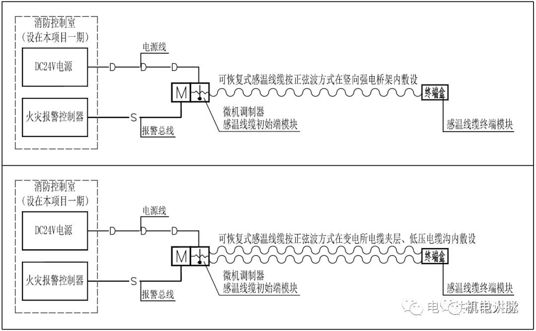 缆式线型感温火灾探测器操作,缆式线型感温火灾探测器接线图解