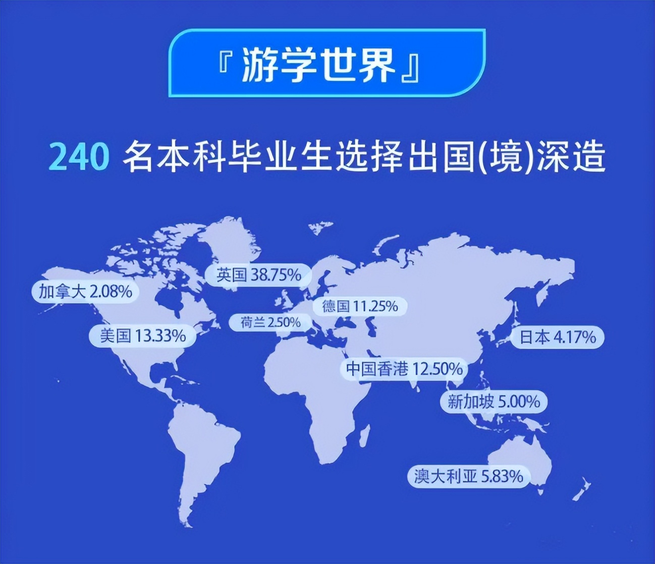 高校毕业生可供选择的就业去向,高校毕业生毕业去向城市排名