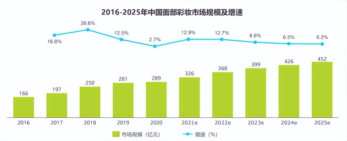 彩妆修复对比图,彩妆修复还有哪些注意事项