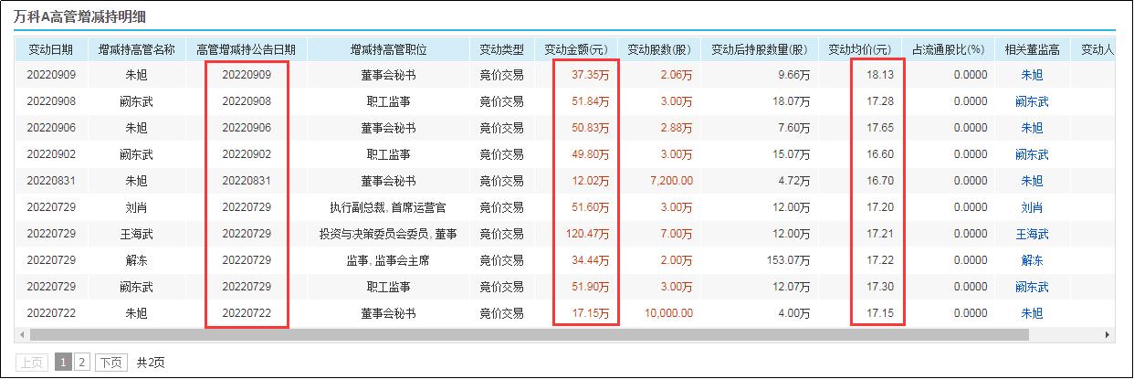 如何看一家公司高管增持信息,在哪里查询高管增持公告