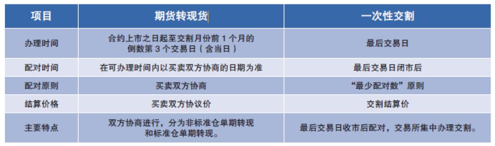 塑料期货季节性规律,塑料期货走势分析