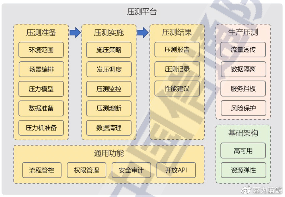 银行科技运维前景和转型方向,银行业分布式运维