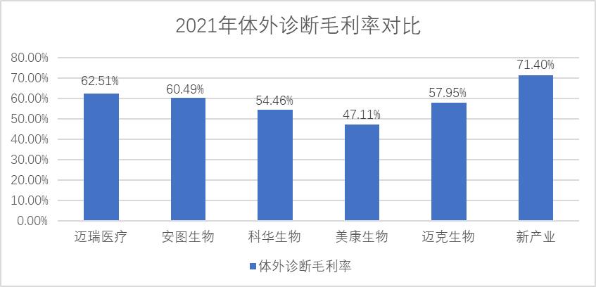 迈瑞医疗今日走势,迈瑞医疗最新消息