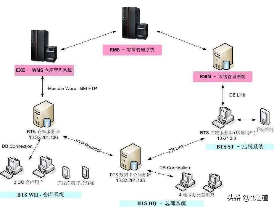 如何进行条码仓库管理系统的建设,条码仓库管理系统服务方案