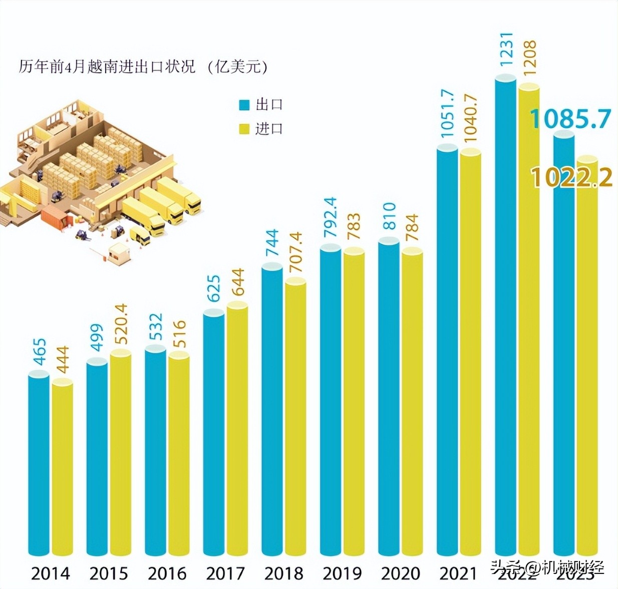 小迷弟越南的制造业遇到了麻烦？
