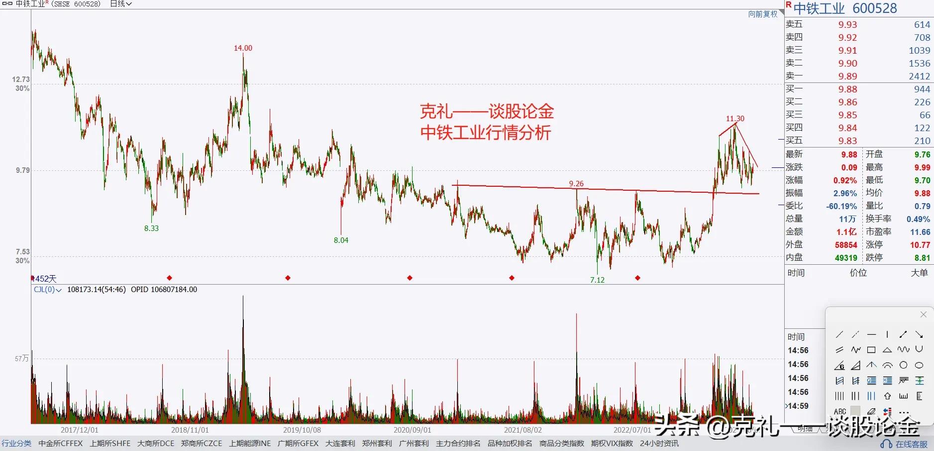 a股下半年有望翻倍的十大龙头股,a股大盘即将上攻的股票