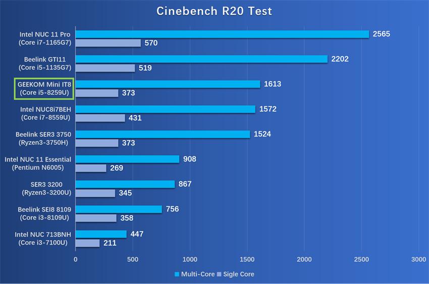 酷睿i5mini主机测评,8代i5笔记本测评