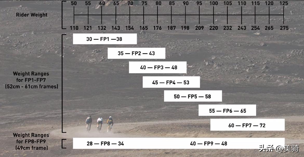 闪电公路车diverge测评,全地形diverge公路车评测