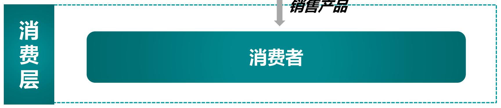 文玩行业市场规模,文玩行业的发展及现状