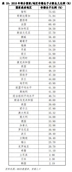 中国婚姻报告2021完整版,中国婚姻家庭报告2022版