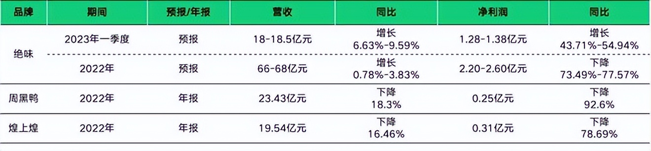 餐饮4万字报告：风浪越大，鱼越贵！