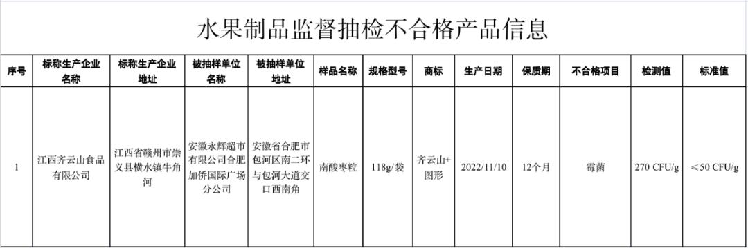 当心这六批次食品抽检不合格,曝光这28批次食品抽检不合格