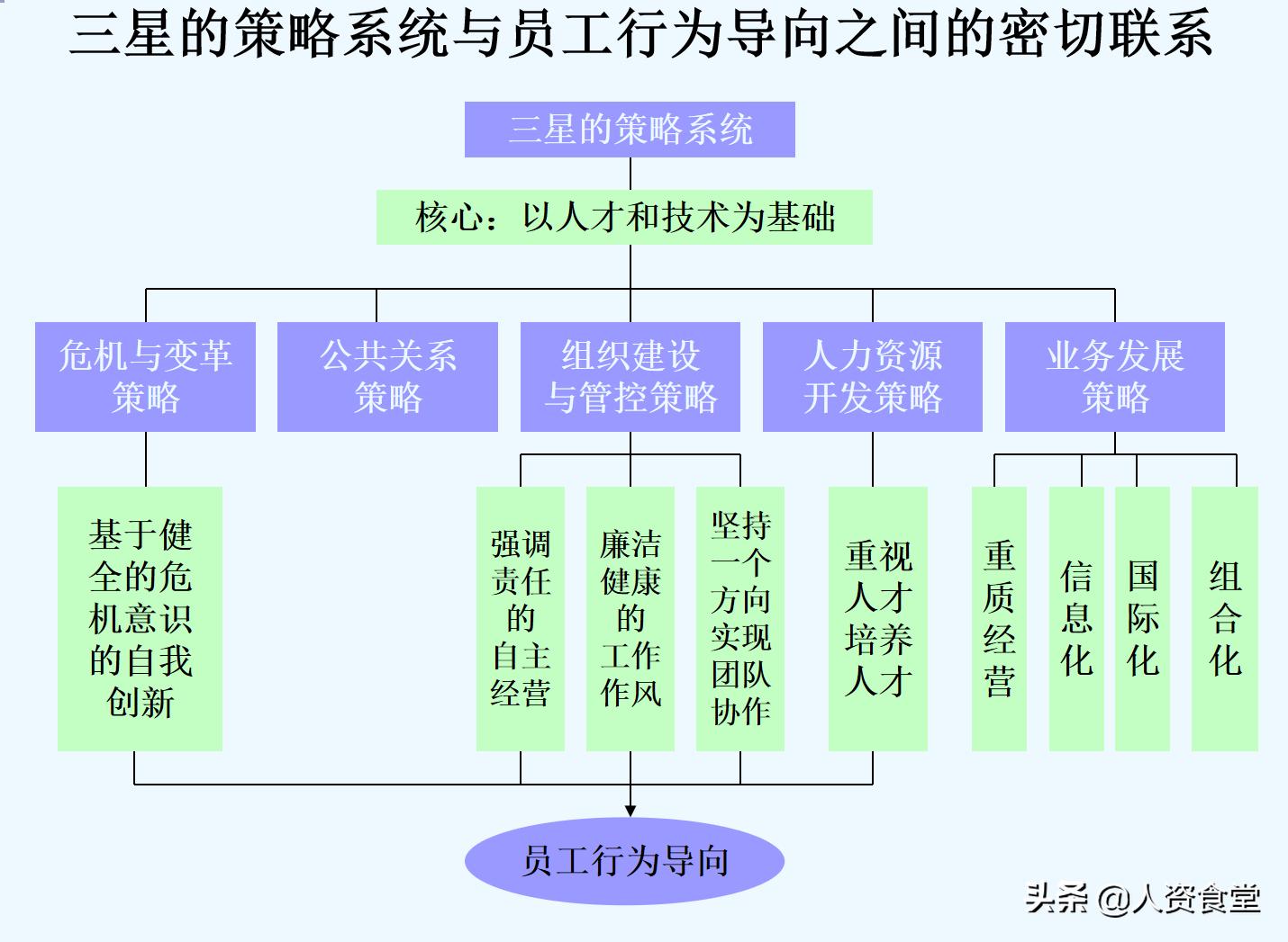 企业文化搭建教学,运作方案企业文化