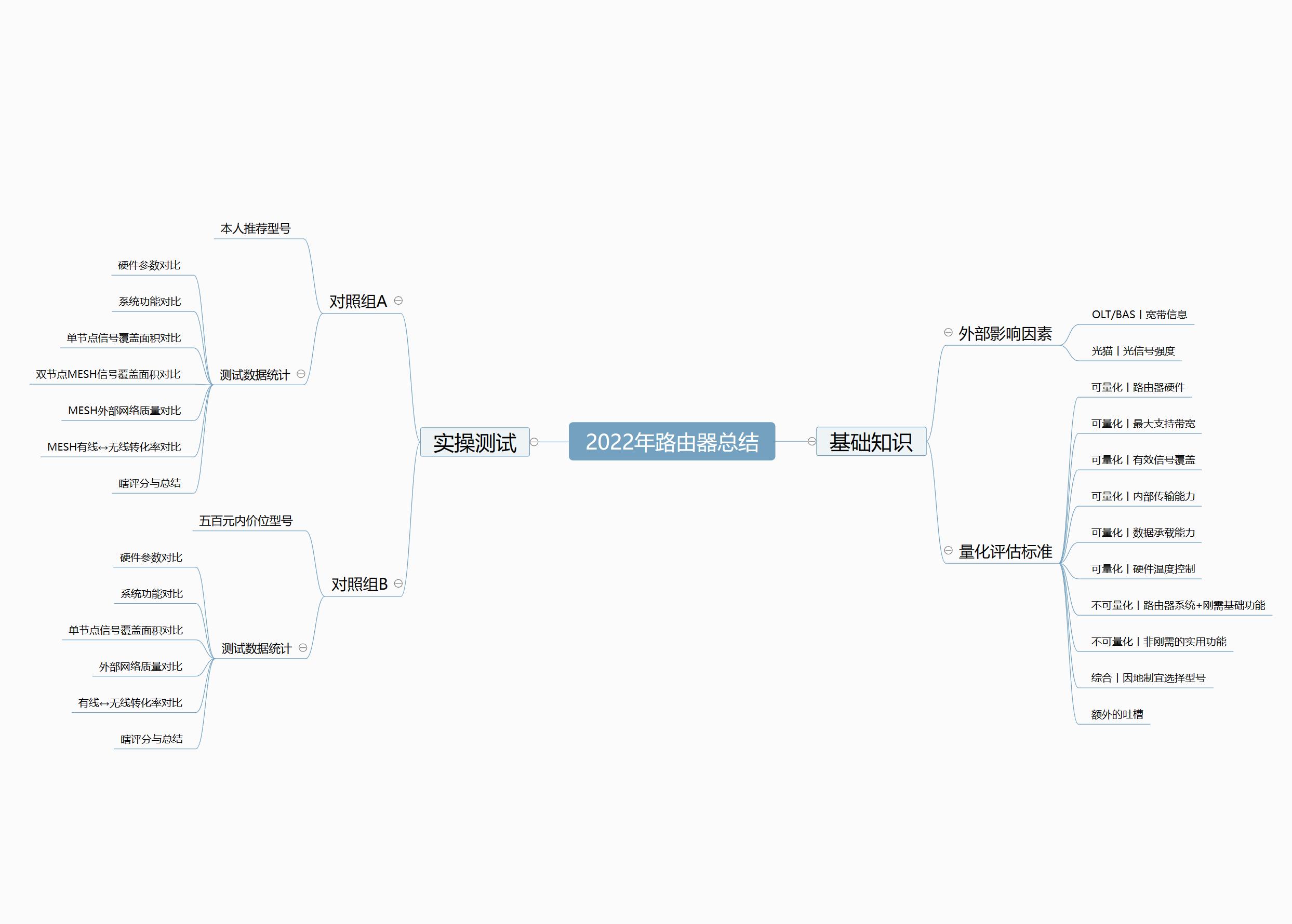 路由器性能测试工作,路由器性能测试方法有哪些