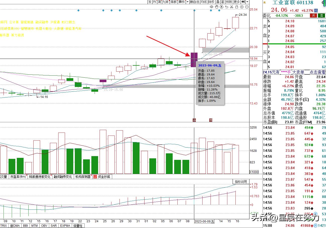 行情解析及操作计划,周末消息面解读及接下来行情展望