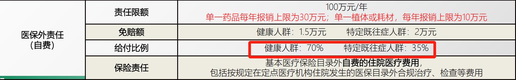 195元普惠保险保300万,195元普惠保怎么买