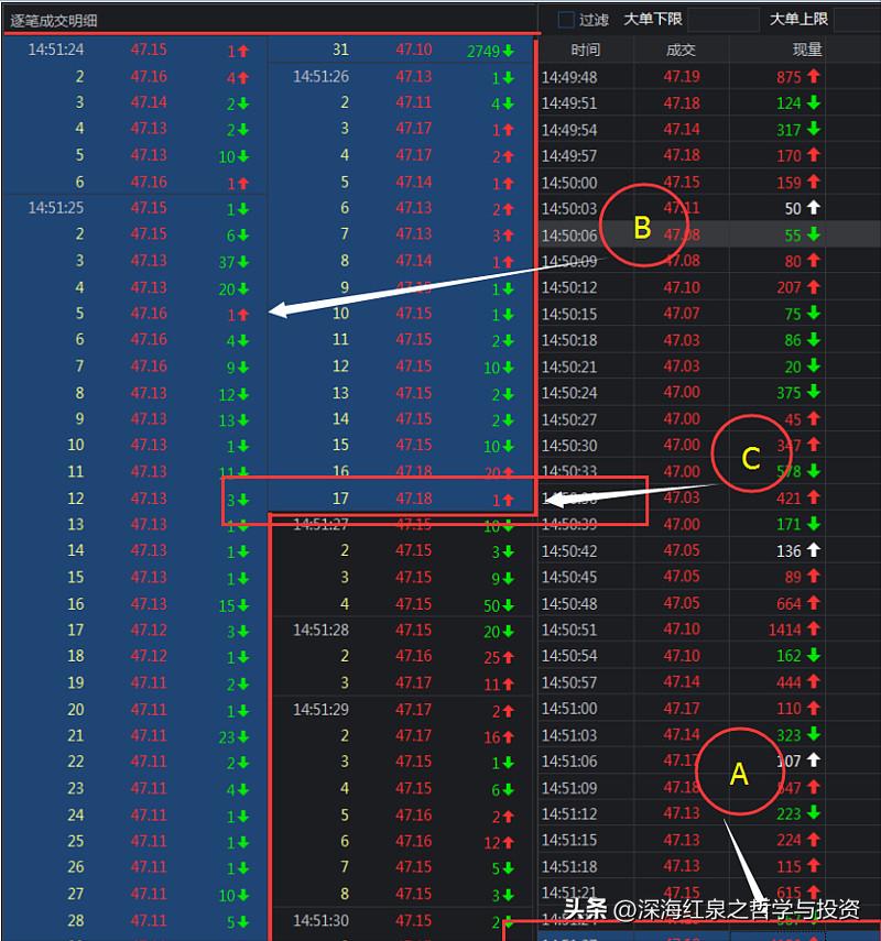 成交明细里数字是手数吗,怎么找到成交明细里的开盘成交量