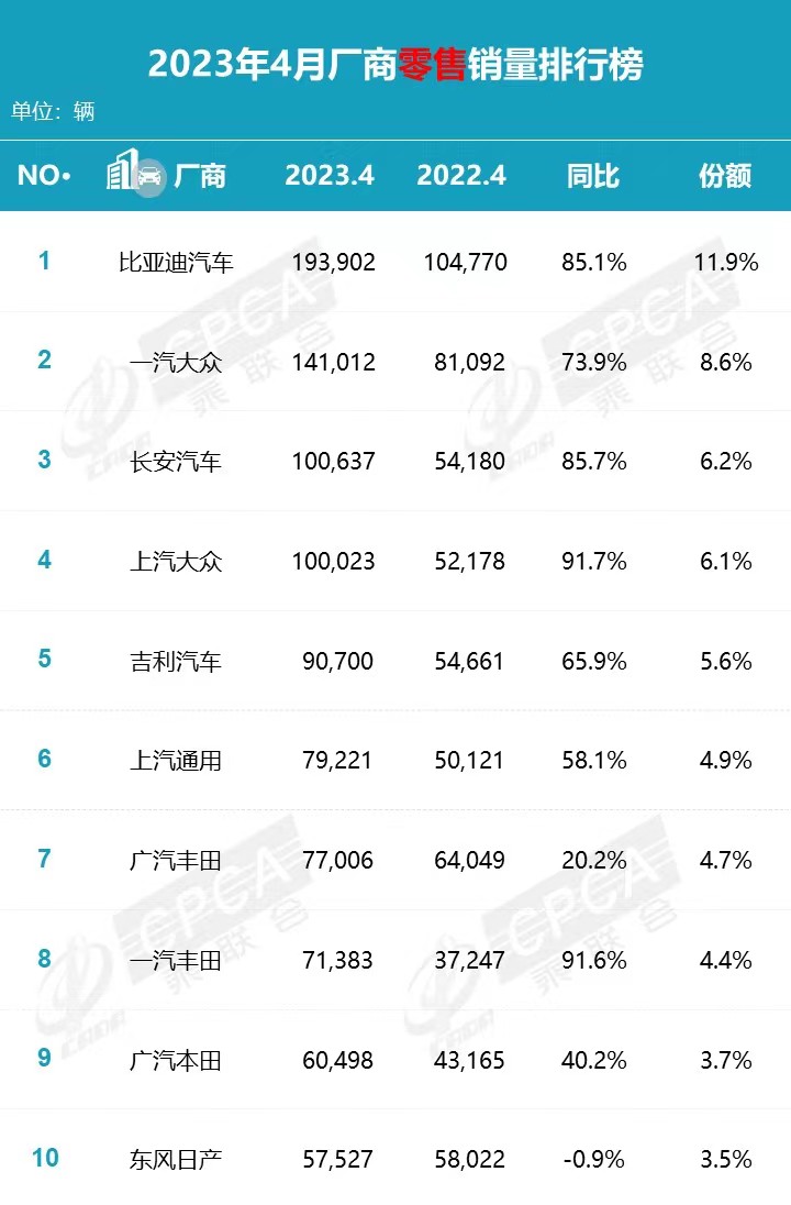 2月份比亚迪汽车销量排行完整版,2010-2019比亚迪汽车销量同比变化