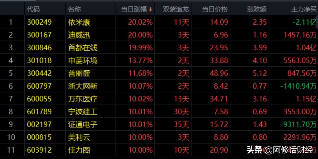 炒股是技能吗,炒股有技术一定会赚钱吗