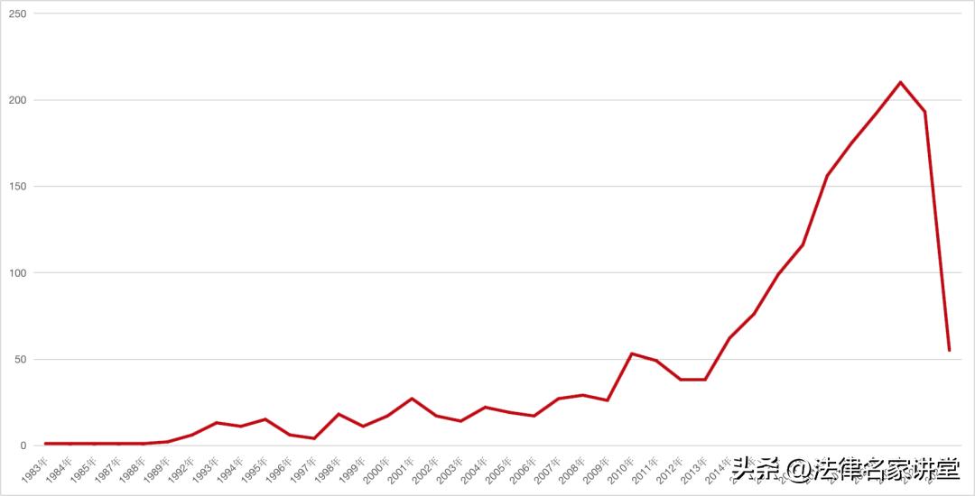 中国前十大律所排名,中国律所百强排行